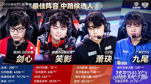 会集中于 会集中于